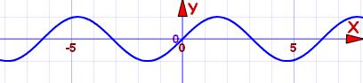 sin is even or odd|sin is an odd function.
